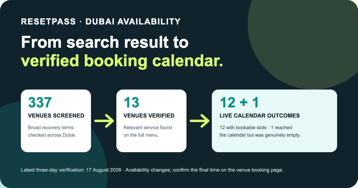ResetPass verification flow from venue discovery to a current booking route